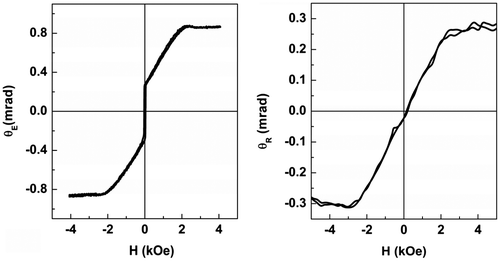 Figure 6. Magnetic field dependence of reflected light ellipticity θE at 45° incidence (a) and polarization rotation θR at normal incidence (b) for a 20 nm YIG film grown at 800 °C. Magnetic field is perpendicular to the film plane.
