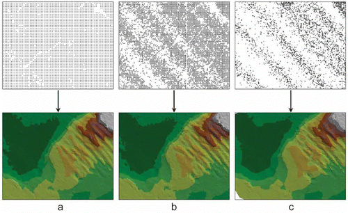 Figure 5. Nodal point location for uneven measurement point density.