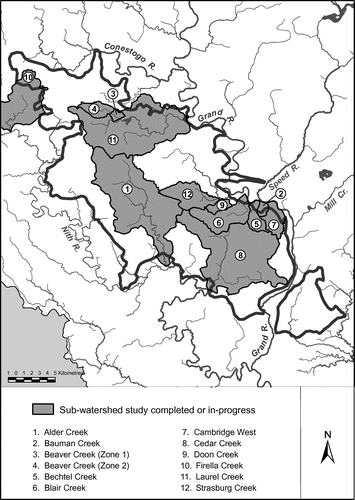 Figure 6. Subwatershed plans on the Waterloo Moraine.
