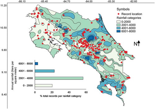 Figure 6. Map of Costa Rica showing the location of myxomycete records within the precipitation zones. The distribution of records associated with precipitation categories is shown at the bottom of the map.