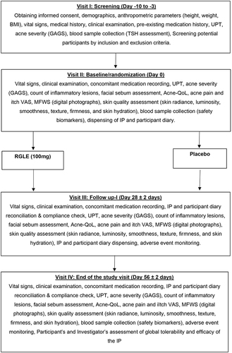 Figure 1 Study flow chart.