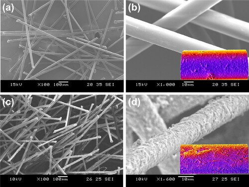 Figure 3. SEM images of AF: (a, b) pristine AF and (c, d) Fe3O4@AF hybrids. Insets in (b) and (d) show the height distribution in the heatmap style.