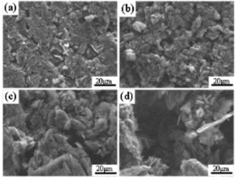 Figure 5. SEM micrograph of the surface of IG-110 corroded to weight loss degrees of 0%, 10.4%, 25.0% and 41.7% at 1145 °C.