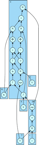 Figure 3. Computational DAG with framed domain model functions.