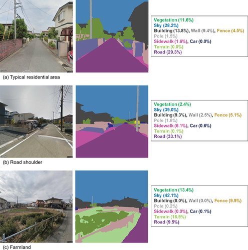 Figure 2. Examples of original images and semantic segmentation.The right-hand squares show the pixel ratios of each landscape component within the images.