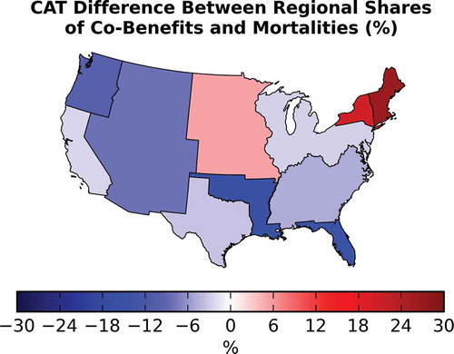 Figure 6. Median difference in the share of co-benefits from the share of mortalities (%). For seven regions, the pattern of the share of co-benefits matches that of mortalities within 10%. Using one valuation for mortality risk in all regions would overestimate co-benefits in every region except North Central, New York, and New England, and would differ in the share of co-benefits by as much as −15% in South Central to 27% in New England.