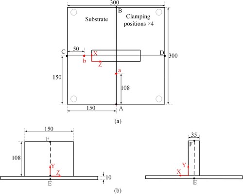 Figure 2. Geometries of the DED-arc model and the substrate with the location of temperature measurements and clamping: (a) Top view; (b) Front view and side view.