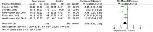 Figure 4 The effects of AT and TAU on psychiatric symptoms.Citation17,Citation24–27