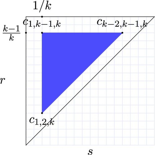 Figure 17. The shaded triangle area is △k for k≥3.