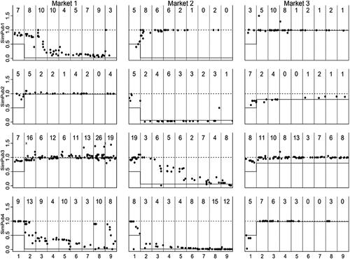 Figure 4. Eight observers (Pub) simultaneous signal observers sessions; contract prices and fundamental value.