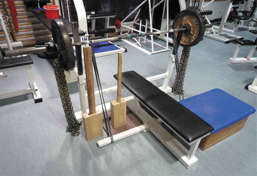 Figure 2. Possible setup for bench presses with band tension or chains, bench press boards and a box for box-squats.