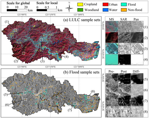 Figure 2. The training and test sets for LULC classification and flood mapping, where each selected area is highlighted by the subset images of MS, SAR, and Pan (the right panel).
