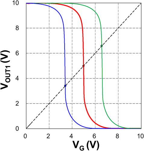 Figure 2. Determination of the operating point of the first amplifier by shorting the input and output.