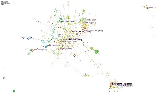 Figure 1. Article co-citation analysis of the knowledge domain of “National Security” during the year 2000–2017