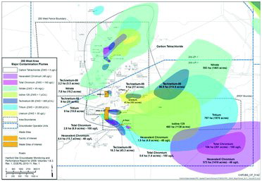 FIGURE 3. Groundwater plume map in the 200 West Area (including 200-UP-1 and 200-ZP-1 Operable Units). The plumes primarily emanate from disposal cribs located near U Plant and S Plant (Department of Energy, 2012b).