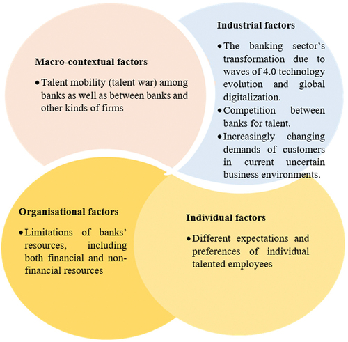 Figure 3. Summary of main challenges facing the studied banks in terms of TM adoption.