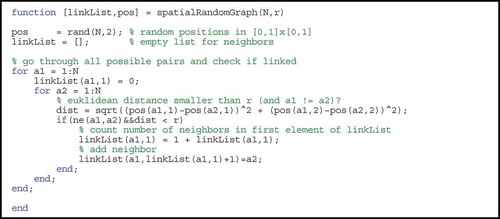 Figure 2. Runable MATLAB-code of the random graph model.