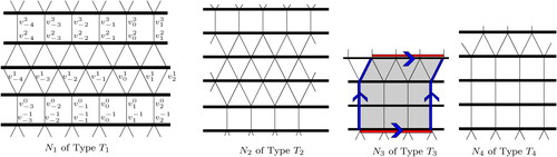 Figure 1. Doubly semi-equivelar maps Ni’s of Types Ti’s: i∈{1,2,3,4}.