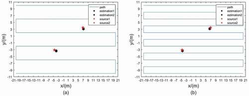 Fig. 7. Uniform search of two radioactive sources: (a) 60 moves; (b) 120 moves.