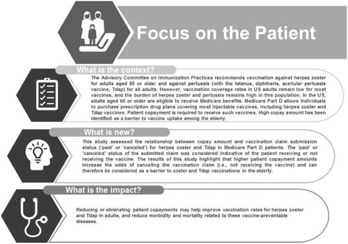 Figure 2. Study summary with a focus on the patient.