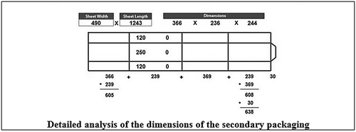 Figure 8. Secondary packaging dimensions overview. (Source: Georgakoudis Citation2014).