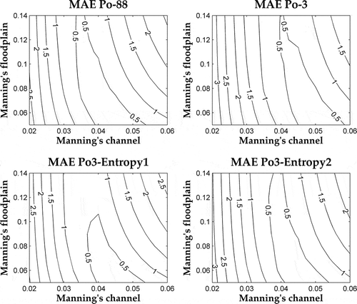 Fig. 4 MAE contours of the three models of the Po River built with three cross-sections and the values for the reference model with 88 cross-sections.