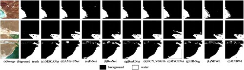 Figure 15. Performance comparison of different models for salt lakes extraction.