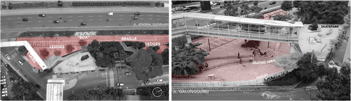 Figure 7. The path at Sudirman Street (left) and Skatepark at Dukuh Atas (right).Source: Author, 2022.