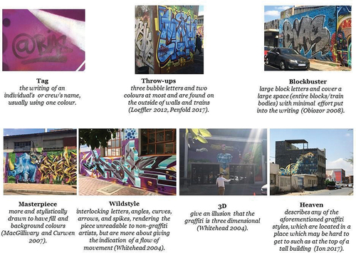 Figure 1. A visual glossary of graffiti types using examples from Maboneng, Johannesburg. Photos and compilation by author.