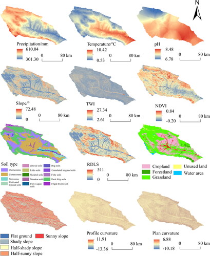 Figure 2. Spatial distribution of influential factors.