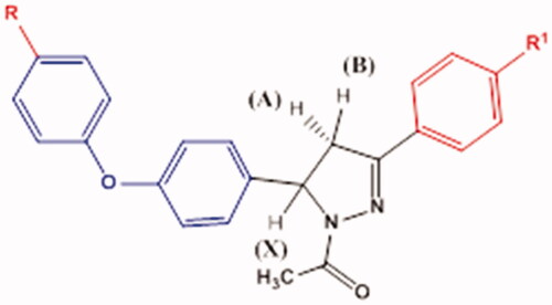 Figure 3. ABX spin system on the pyrazoline derivatives 3a–f.