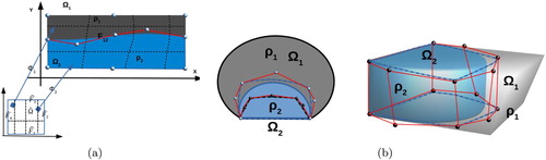 Figure 1. (a) A conforming multipatch representation of Ω, (b) the inaccurate control points and the non-conforming multipatch representation of Ω.