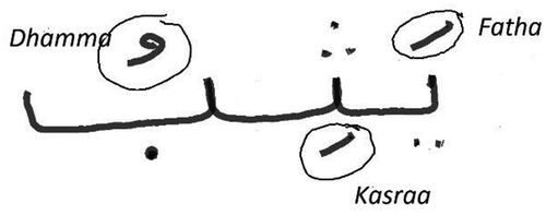 Figure 2. Arabic word with diacritics and dots.