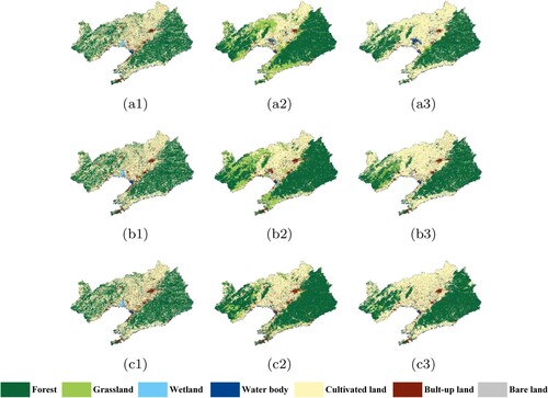 Figure 16. Transferred classification results of Liaoning Province; where (a), (b), (c) represent the years of 2000, 2005, and 2010, and (1), (2), (3) represent the ground truth, PSPNet, and TCNN-IN.