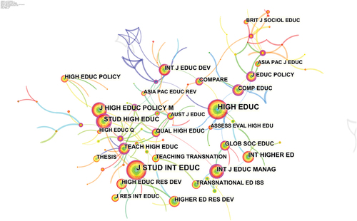 Figure 4. A visualisation of the journal co-citation network.