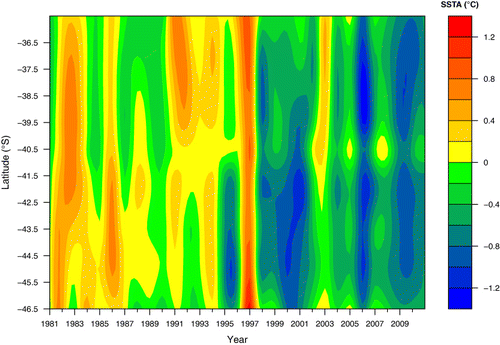 Figure 3 Annual averages of SSTA in coastal waters of the SE Pacific Ocean (35°S–47°S) from 1981 to 2010. Data intended to represent the first months of life of Macruronus magellanicus, from July to December. Colour scale on the right indicates temperature anomaly in °C.