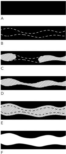 Figure 11. Void design strategy 4: (A) solid block; (B) solid block with excavation lines; (C) excavation of matter from the solid block to create a void; (D) continuous excavation to create two solid halves with a void in between; (E) separation of both halves to expand the void; (F) final composition of solid and void. Source: graphic by author.