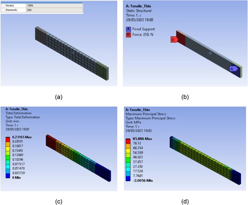 Figure 10. Tensile strength model for 1 mm thickness.