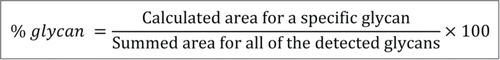 Figure 2. Calculation of the relative abundance of each glycan.