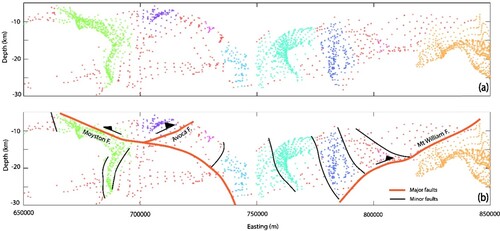 Figure 13. Crustal architecture beneath the Newer Volcanic Province derived from interpreted clustered Euler depth solutions along the B-B′ traverse. (a)Uninterpreted cluster assemblage (b) Interpreted cluster assemblages.