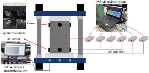 Figure 7. Schematic layout of the experimental setup with acoustic emission sensors.