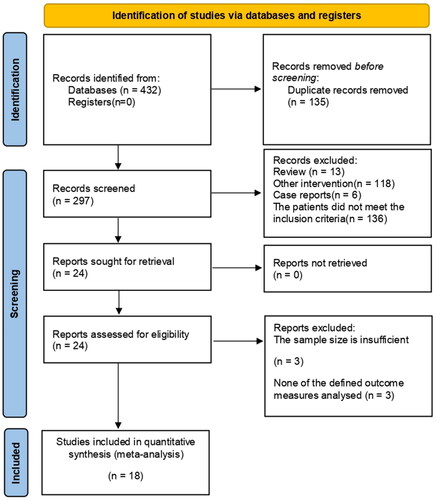 Figure 1. Flow chart of reports recruitment with inclusion and exclusion criteria.