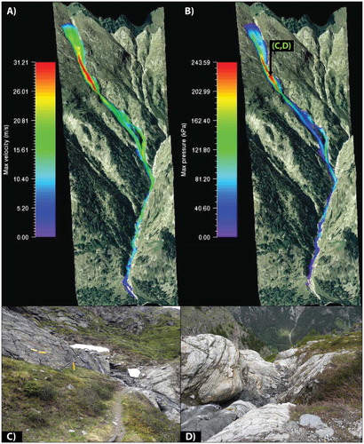 FIGURE 6. RAMMS simulation outputs and comparison with field observations. (A) Maximum velocity distribution from avalanche initiation to final deposition; (B) maximum pressure distribution; (C) bent sign post along the avalanche track at the point of maximum predicted velocity and pressure (see location in B); (D) Scoured bedrock at the same location of maximum velocity and pressure.