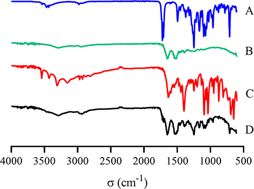 Figure 9 FT-IR spectra of (A) DTX, (B) BSA, (C) physical mixture of DTX, BSA and sodium gluconate, and (D) DTX-BSA-NPs.