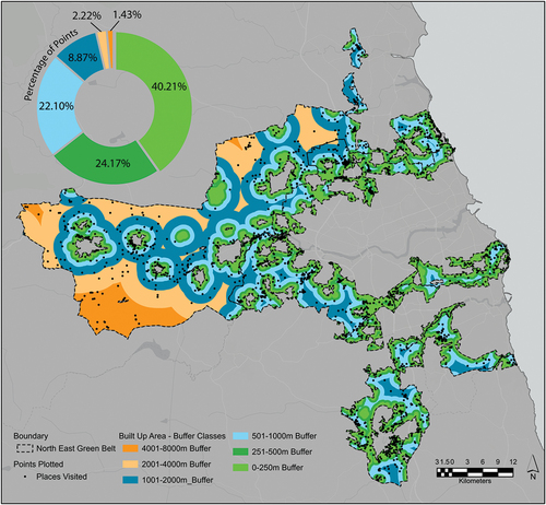 Figure 6. Points visited in the GB overlayed with buffered distance classes from the built-up area.