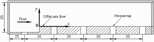 Figure 2 Locations of pressure transducers in test section of cavitation tunnel (unit: mm)