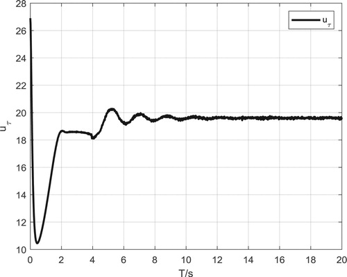 Figure 6. White noise 0.001 dB position sub-equipment controller output.