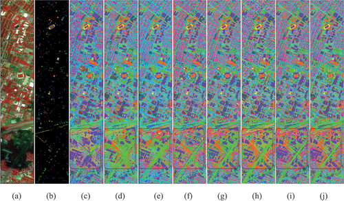 Figure 12. Classification maps of different methods on the UH dataset. (a) False color image. (b) Ground truth image. (c) SSRN. (d) DBDA. (e) SS3FCN. (f) FreeNet. (g) SSDGLt. (h) EfficientNetV2. (i) ConvNeXt. (j) EfficientFCN.