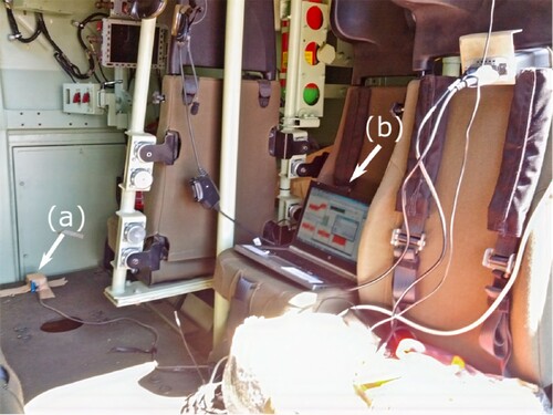 Figure 4. Experiment set-up inside the vehicle. (a) IMU position. (b) Toughbook rugged laptop for online data log.