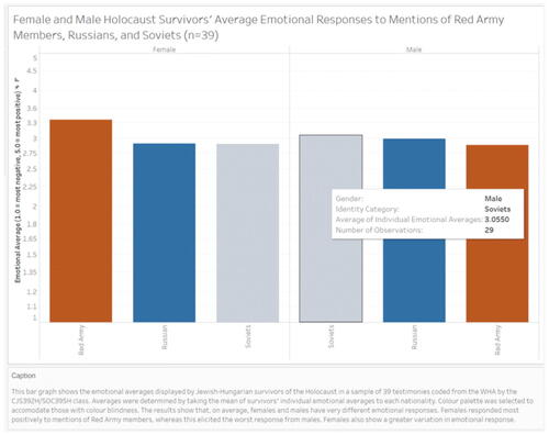 Fig. 1 Example of student illustration. From Introduction to Applied Statistics and Data Science for Students of Jewish Studies, Winter 2020.